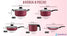 Bateria Cocina 8 Piezas Antiadherente Granito Panelux Cereza Cereza